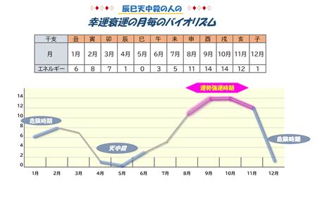 辰巳天中殺 2023